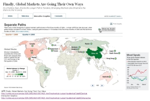 WSJ:Finally, Global Markets Are Going Their Own Ways