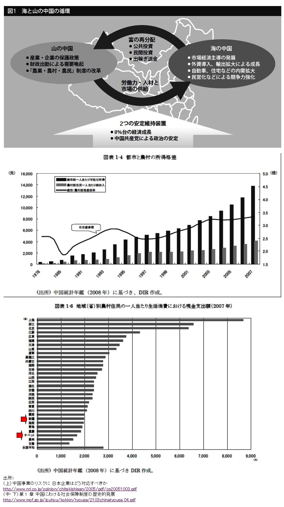 「海の中国」、「山の中国」の経済格差