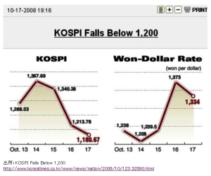 韓国　KOSPI & Won-Dollar rate