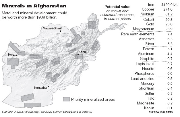 米国史上最長の「アフガン戦争」の狙いはその地下に眠る１兆ドル規模の鉱物資源か　ＮＹＴ：U.S. Identifies Vast Riches of Minerals in Afghanistan