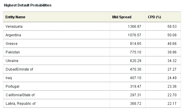 予測不能の欧州危機、ギリシャのデフォルトは時間の問題か　CMA  Market Data  Tuesday, 15 June 2010 — 23:30
