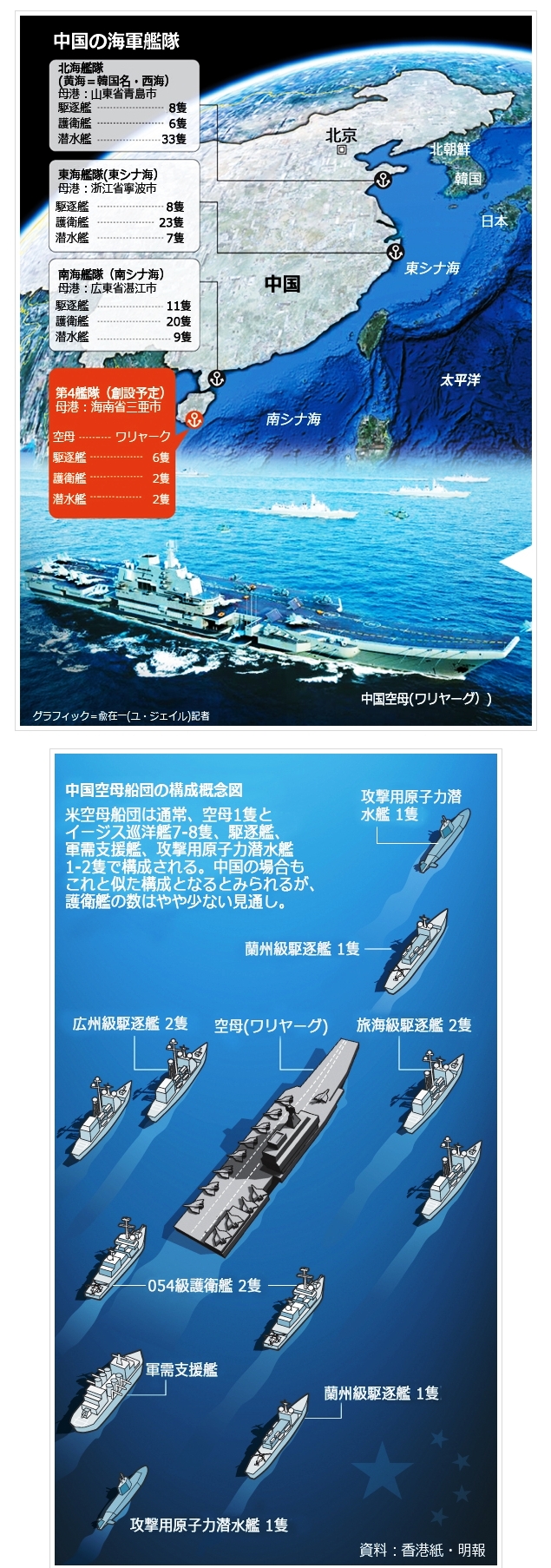中国、空母ワリャーグ就役で第４艦隊創設へ、新艦隊司令部は南シナ海に面する海南島三亜に設置か